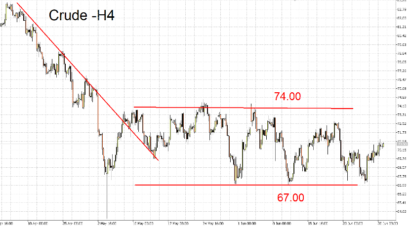 07/03 外汇市场一周走势回顾与展望-Pic no.4