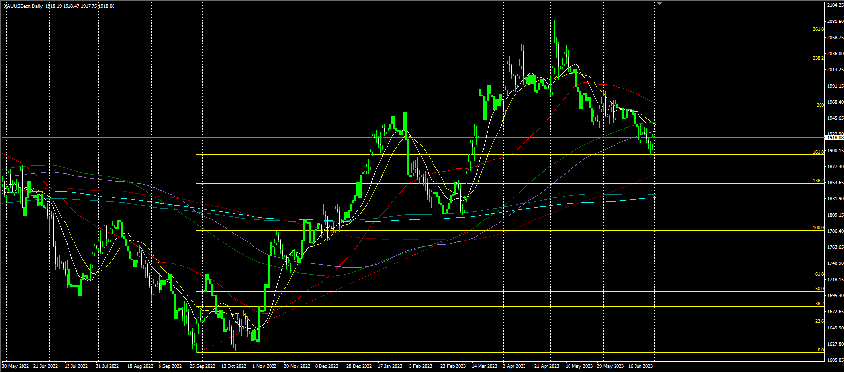 2023.7.3  亚盘视点-Pic no.2