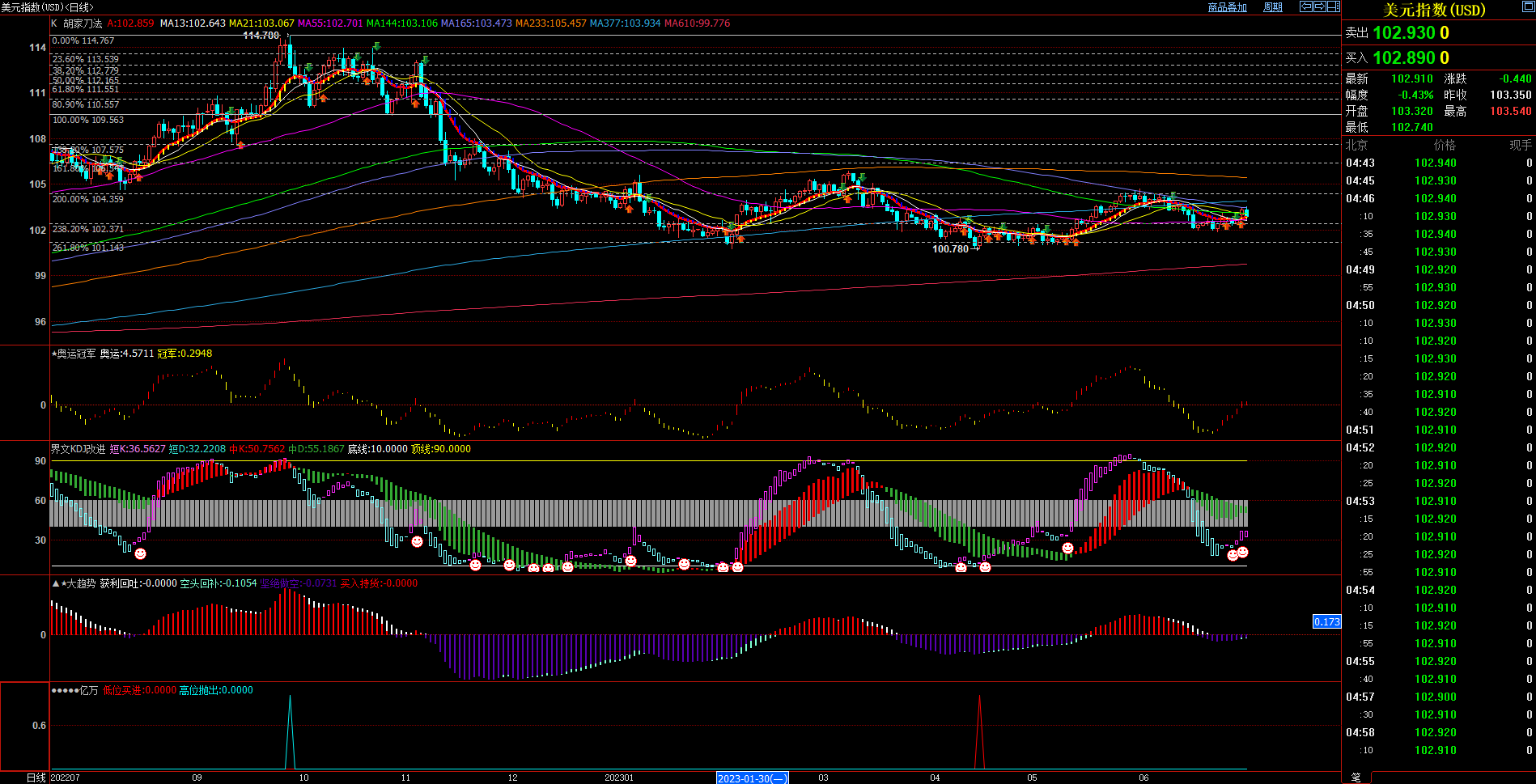 2023.7.1  周评  Older-第1张图