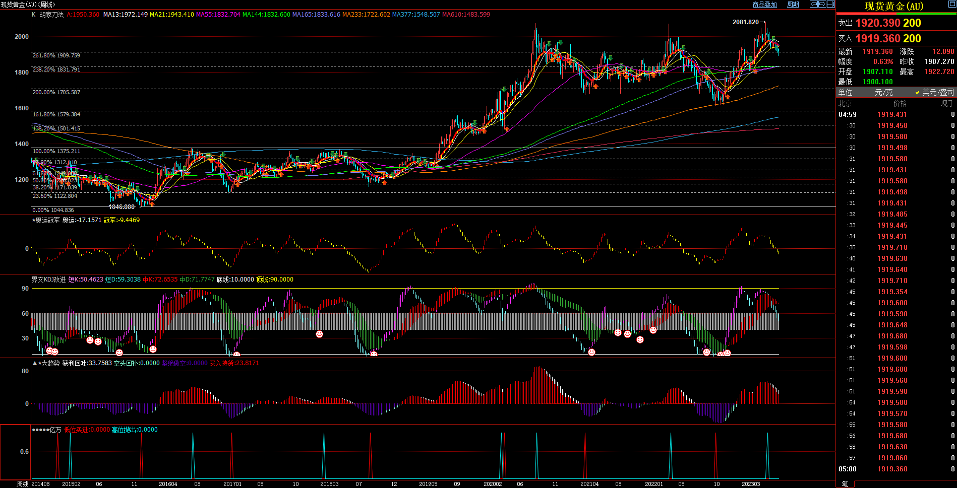 2023.7.1  周评  Older-第4张图