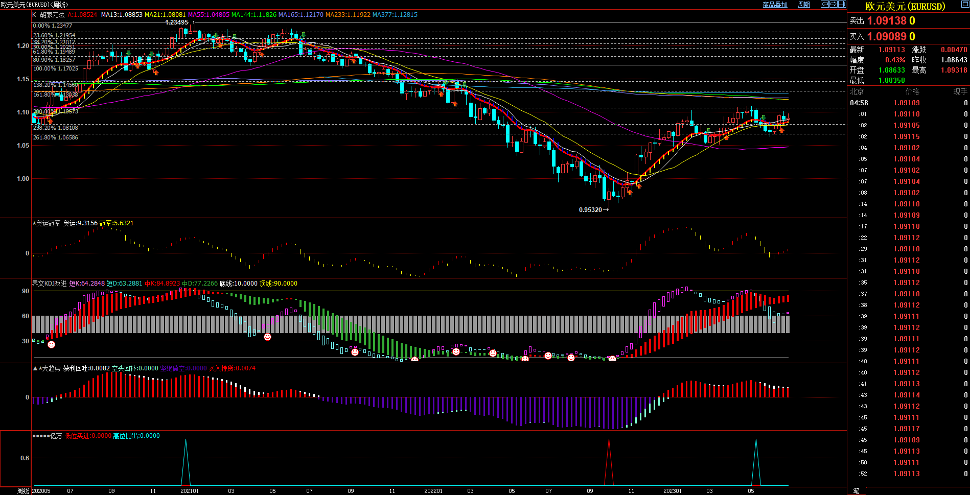 2023.7.1  周评  Older-第8张图