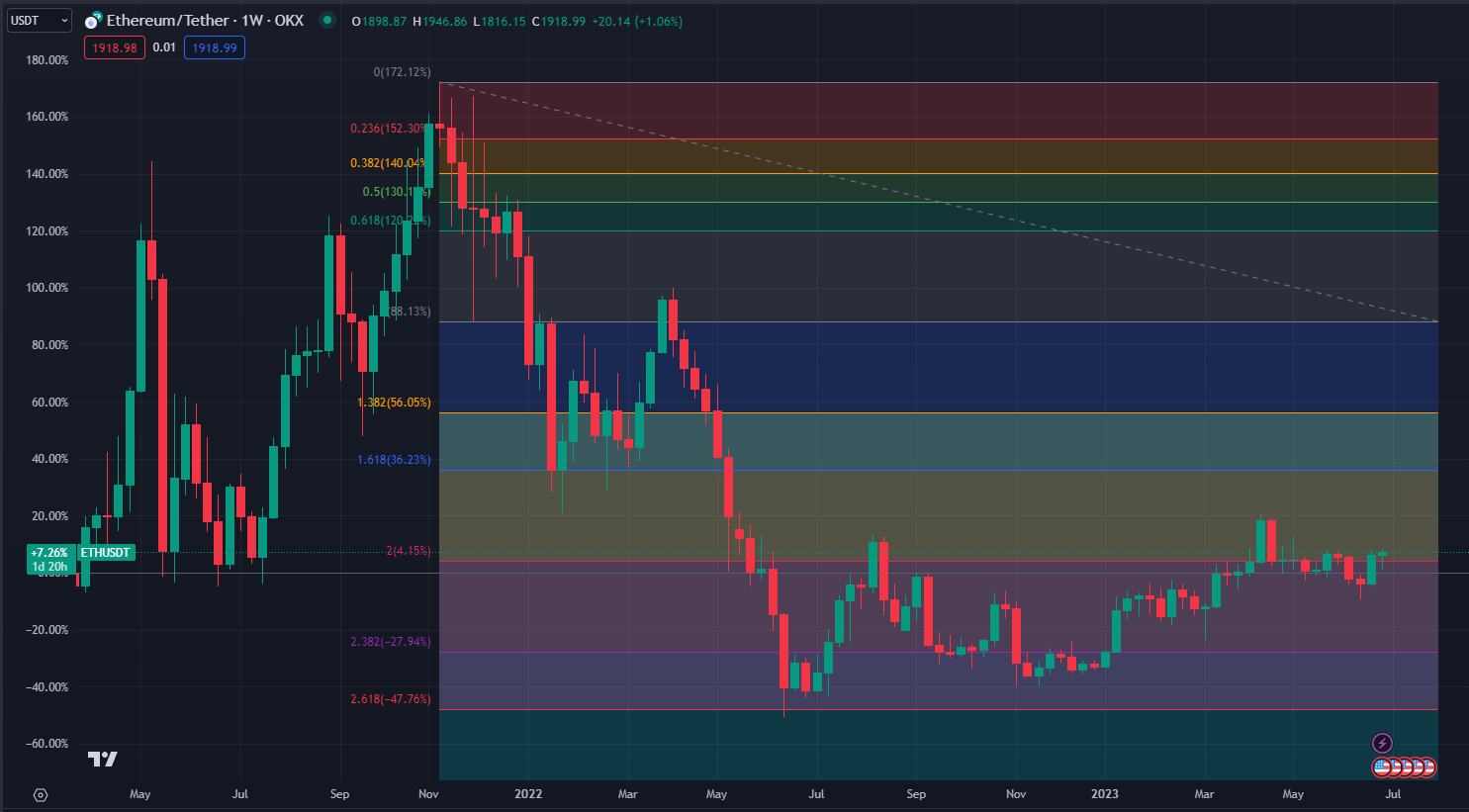 2023.7.1  周评  Older-第20张图