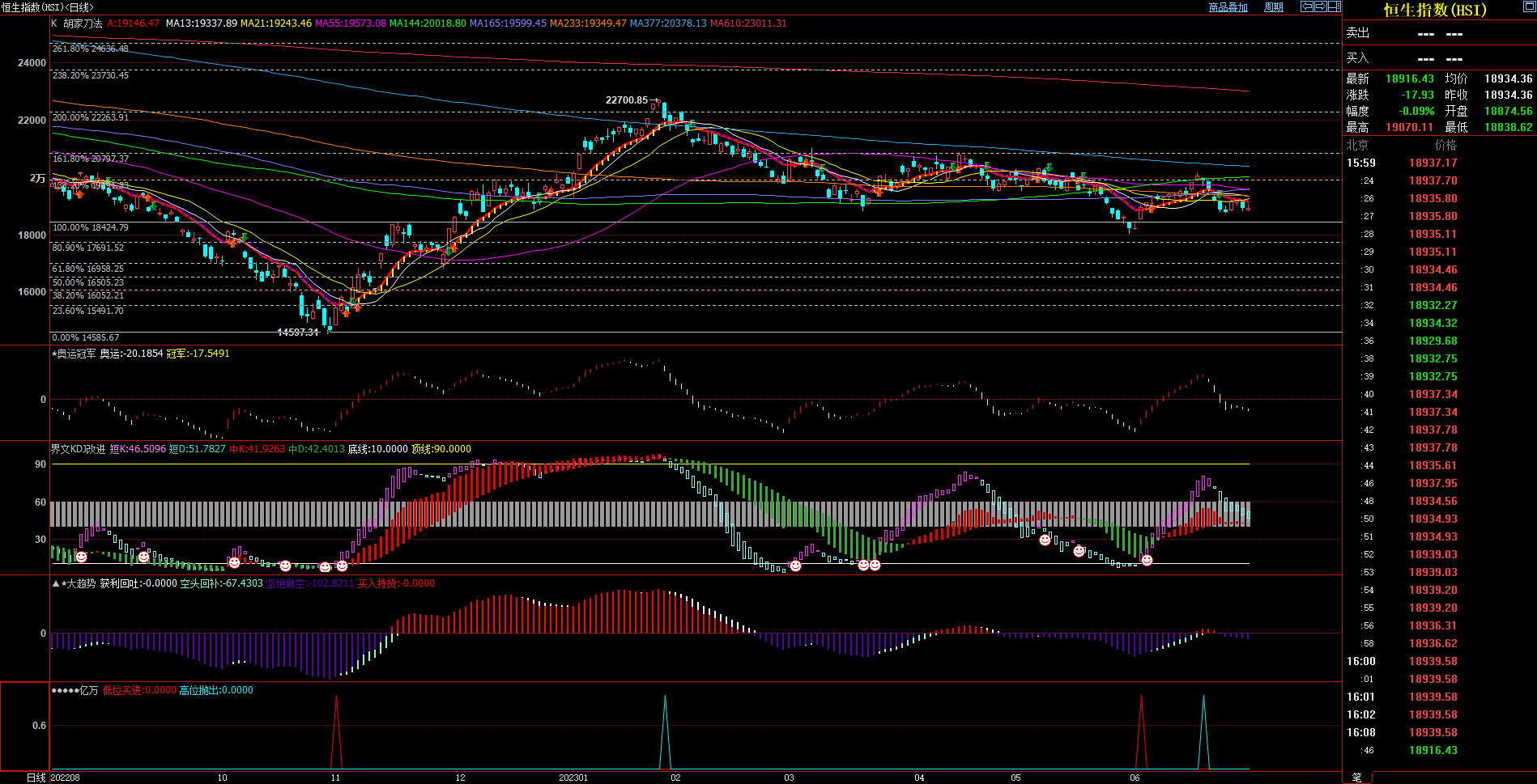 2023.7.1  周评  Older-第15张图
