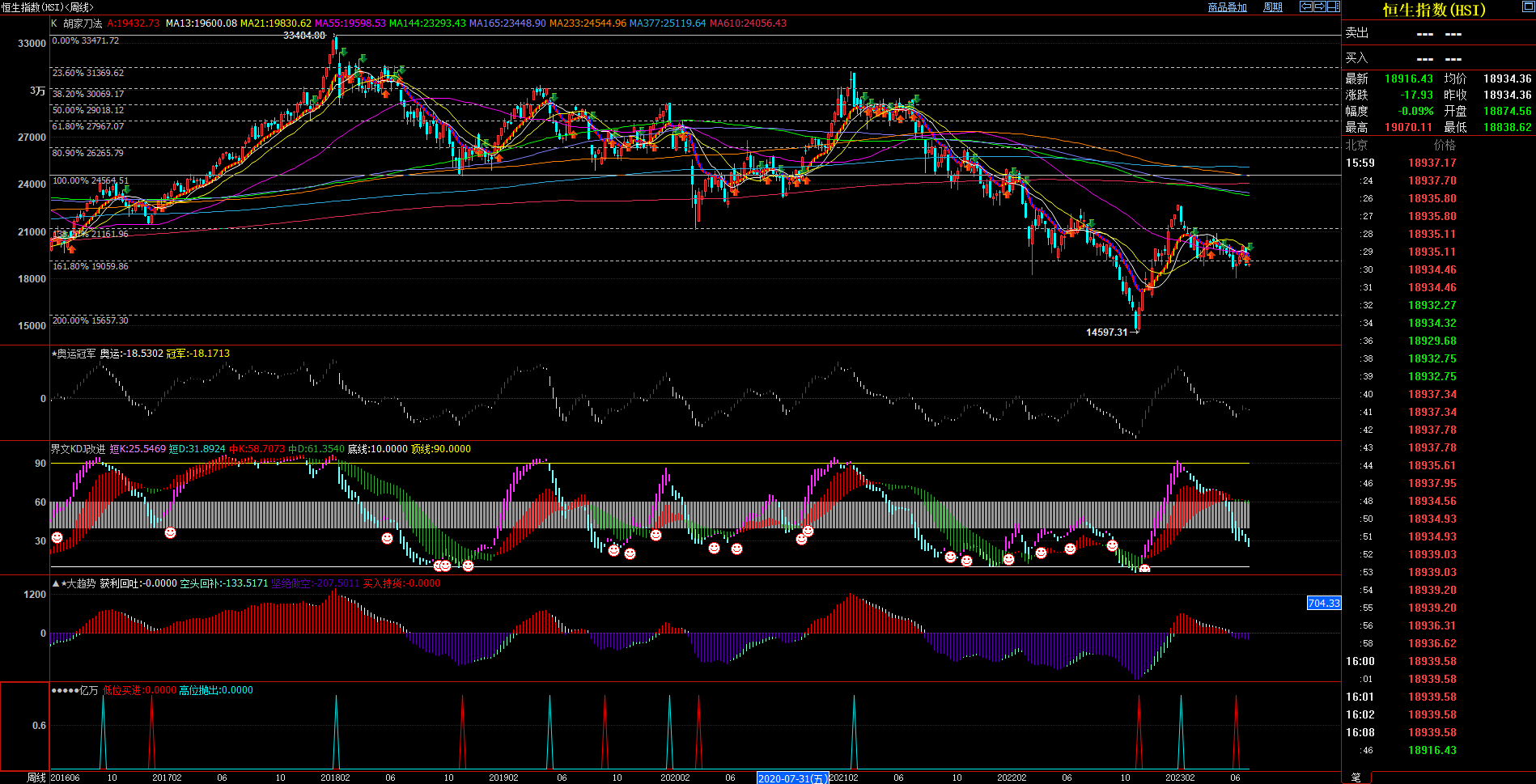 2023.7.1  周评  Older-第16张图