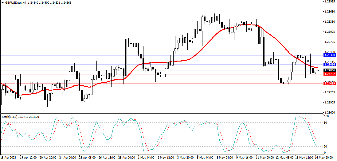 Market Analysis Articles May 17th-Pic no.3
