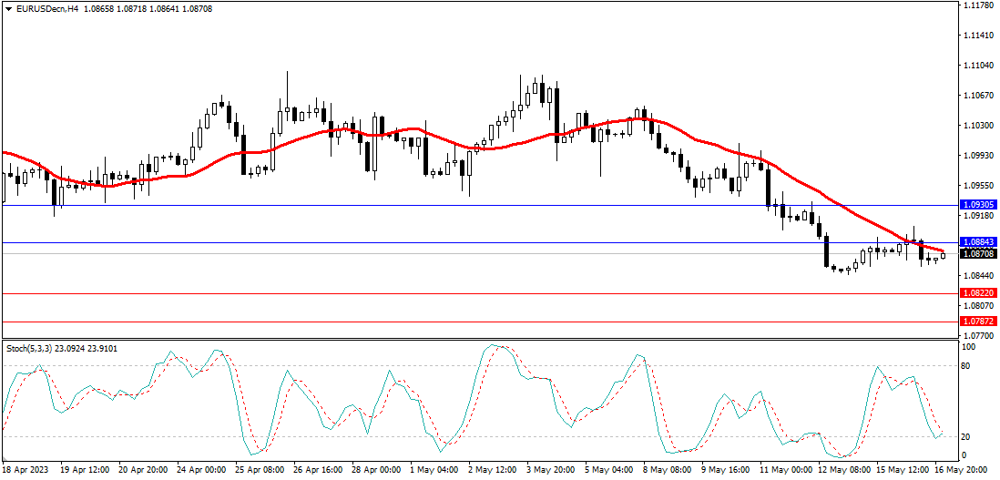 Market Analysis Articles May 17th-Pic no.1