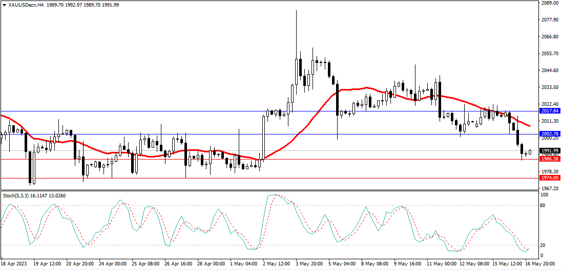 Market Analysis Articles May 17th-Pic no.2