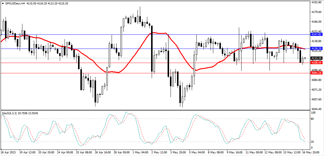 Market Analysis Articles May 17th-Pic no.4