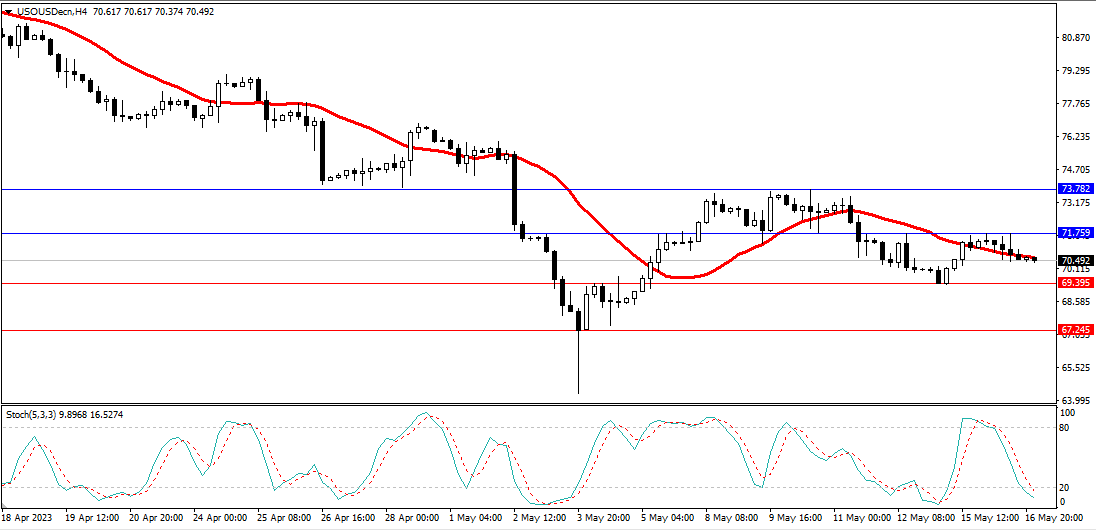 Market Analysis Articles May 17th-Pic no.5