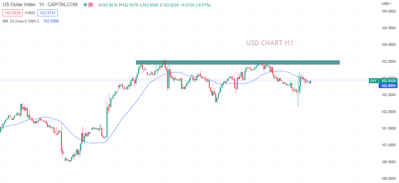 CPI cao hơn kì vọng, XAUUSD biến động mạnh-Pic no.2