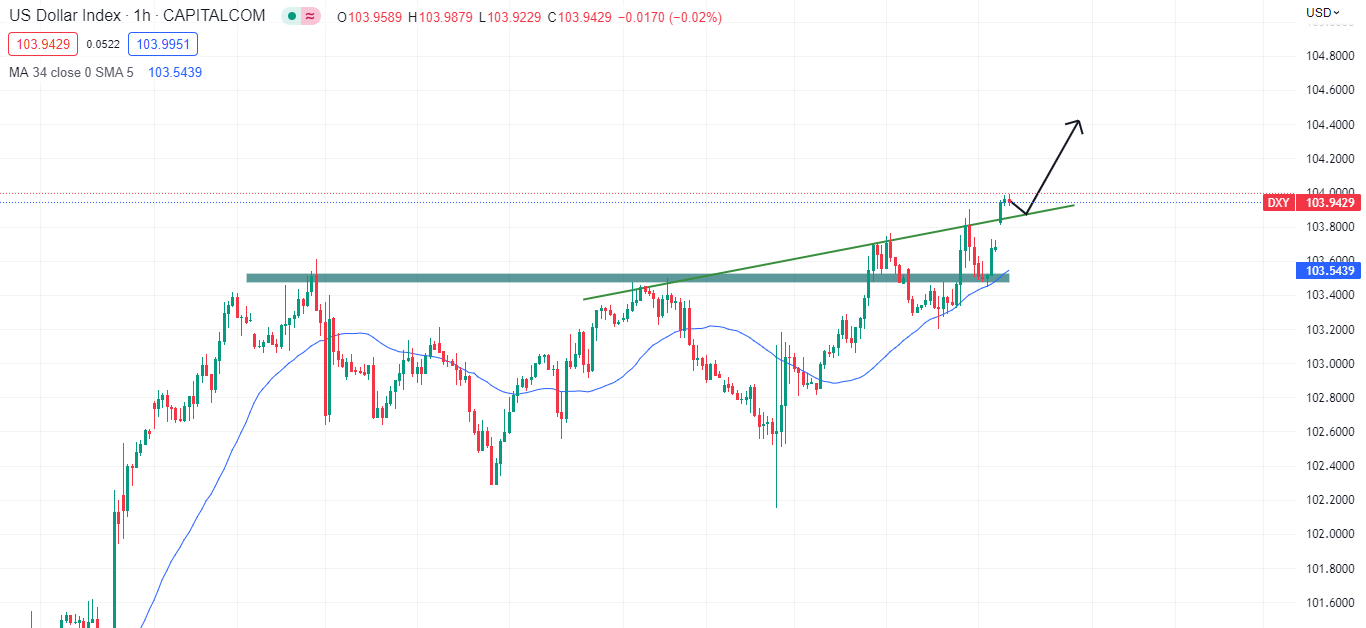 USD/JPY tăng mạnh chạm ngưỡng hỗ trợ-Pic no.1
