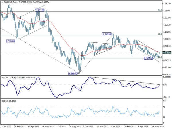 Jun 13th: Risk-On Sentiment Dominates, Euro Jumps as EUR/CHF Takes Off-Pic no.1