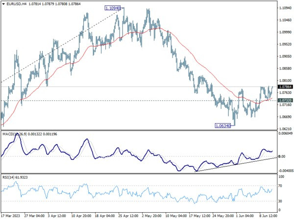 Jun 13th: Risk-On Sentiment Dominates, Euro Jumps as EUR/CHF Takes Off-Pic no.5