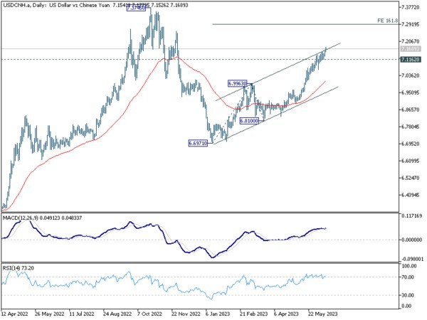 Jun 13th: Risk-On Sentiment Dominates, Euro Jumps as EUR/CHF Takes Off-Pic no.4