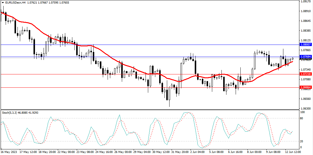 Market Analysis Articles June 13th-Pic no.1