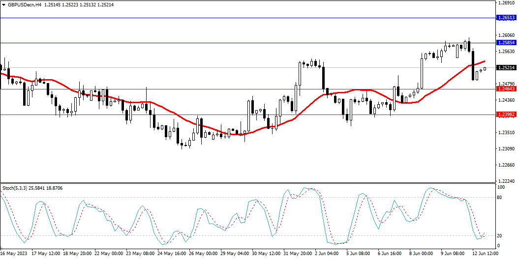 Market Analysis Articles June 13th-Pic no.3