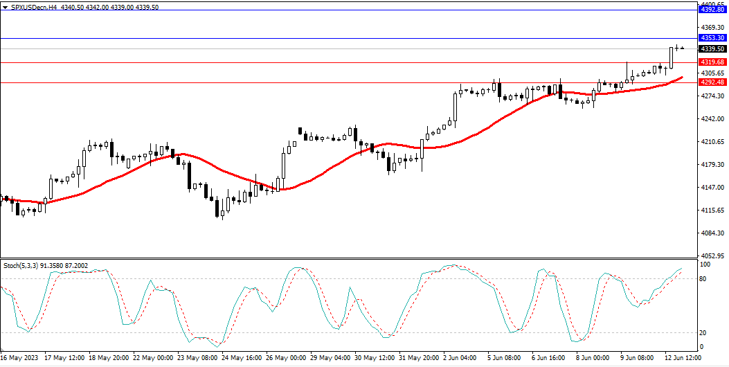Market Analysis Articles June 13th-Pic no.4