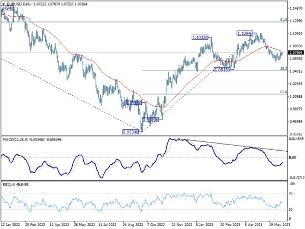 Jun 13th: Risk-On Sentiment Dominates, Euro Jumps as EUR/CHF Takes Off-Pic no.6