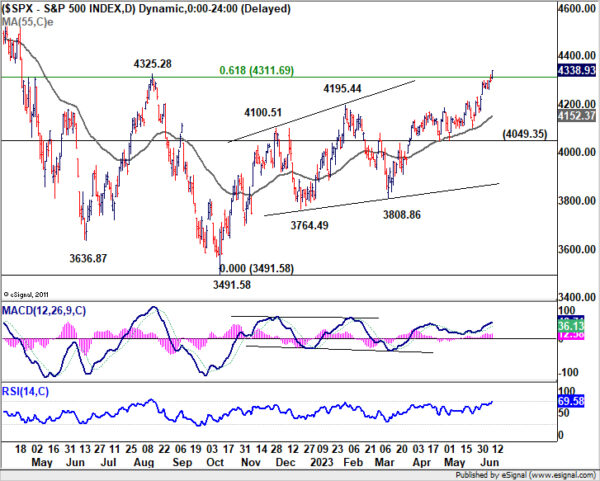 Jun 13th: Risk-On Sentiment Dominates, Euro Jumps as EUR/CHF Takes Off-Pic no.2