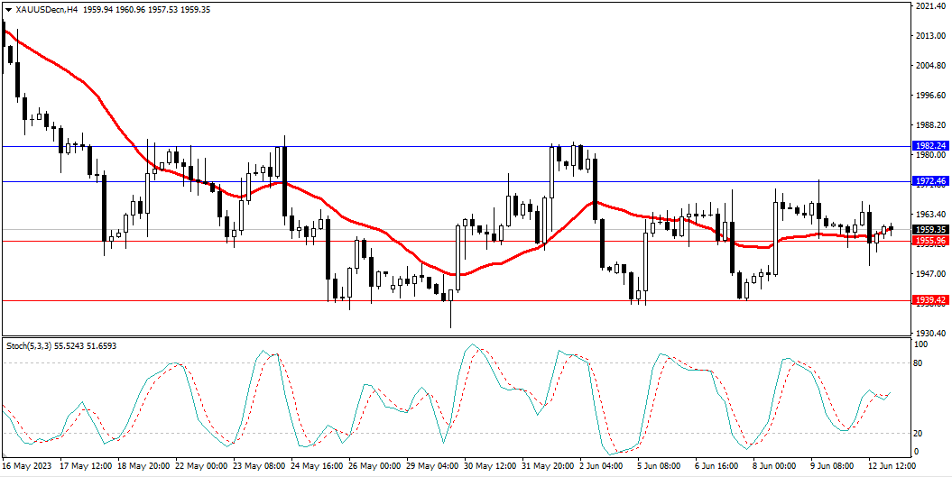 Market Analysis Articles June 13th-Pic no.2