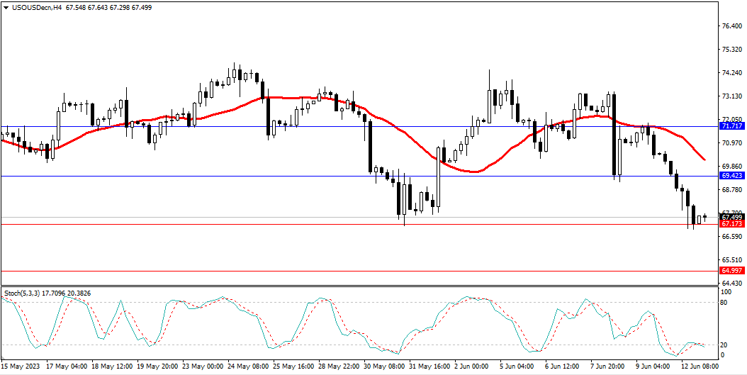 Market Analysis Articles June 13th-Pic no.5