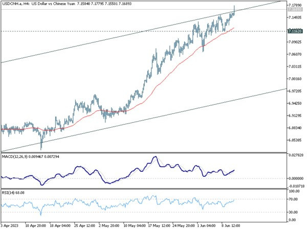 Jun 13th: Risk-On Sentiment Dominates, Euro Jumps as EUR/CHF Takes Off-Pic no.3