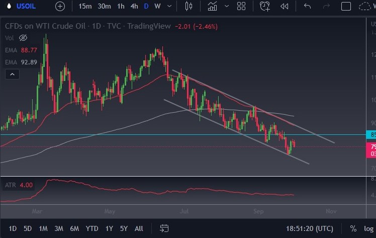 Avoid Buying this Market-Pic no.1