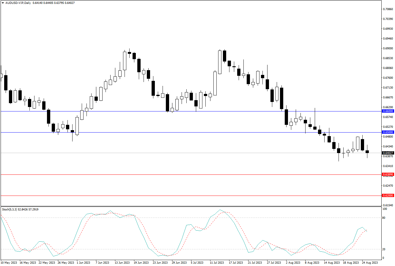 2023.8.27  周线级别市场分析 by Franky-第1张图