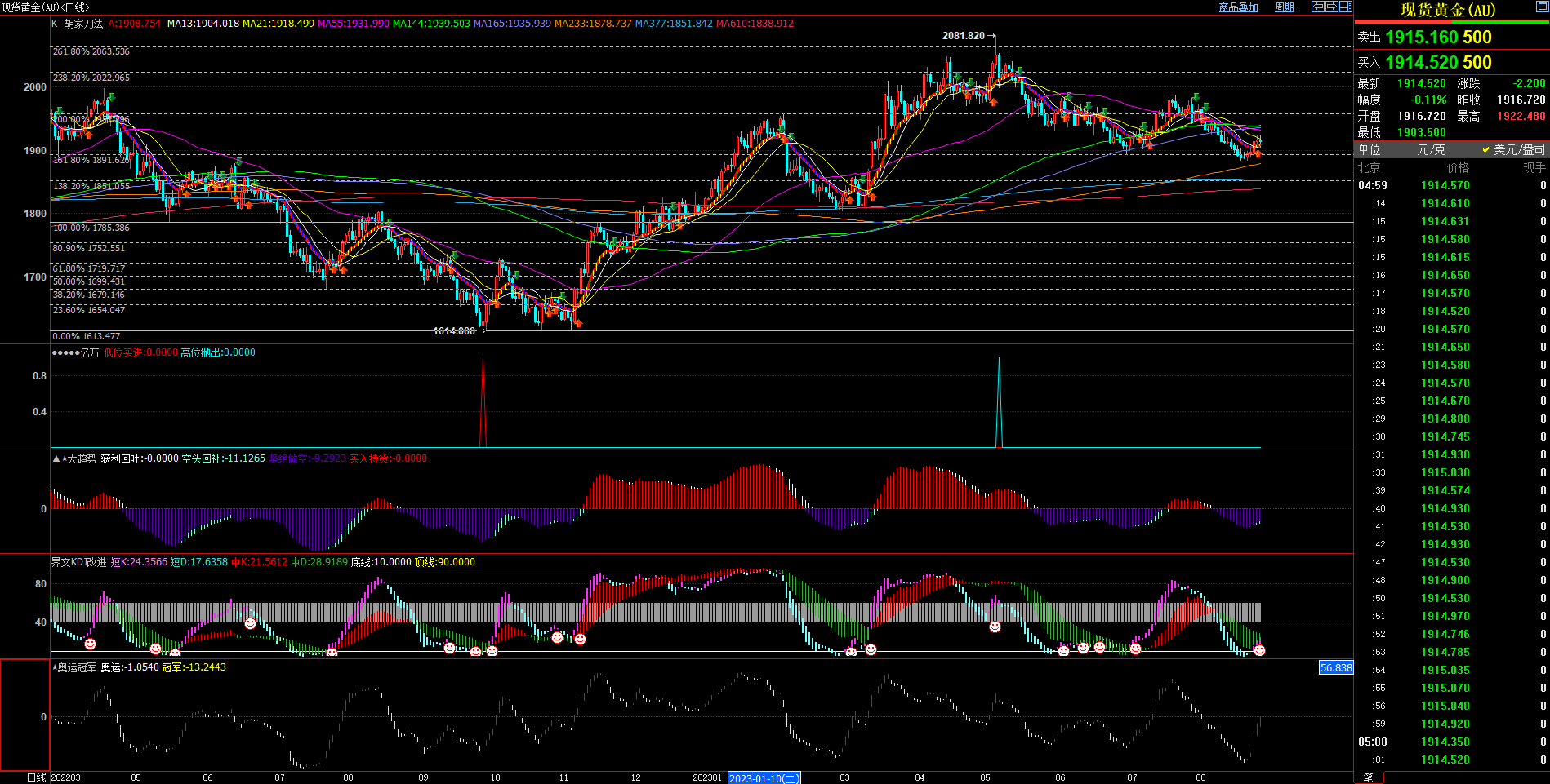 2023.08.27  周评  Older-第3张图