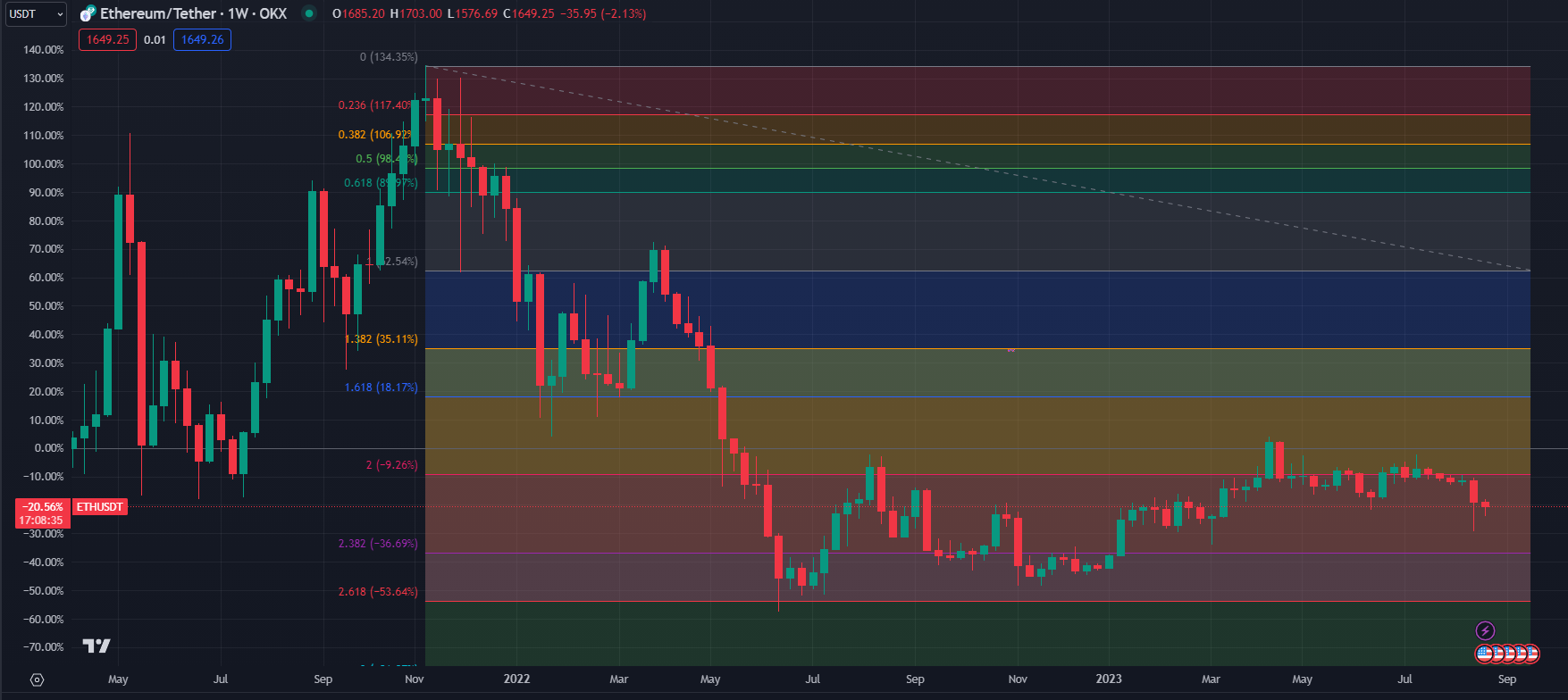 2023.08.27  周评  Older-第20张图