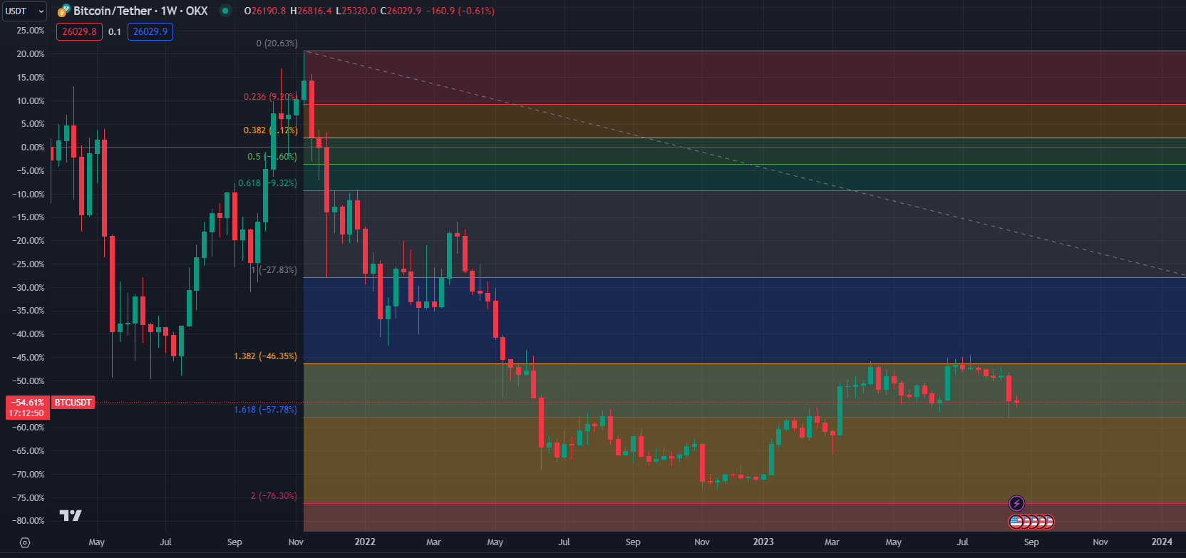 2023.08.27  周评  Older-第18张图