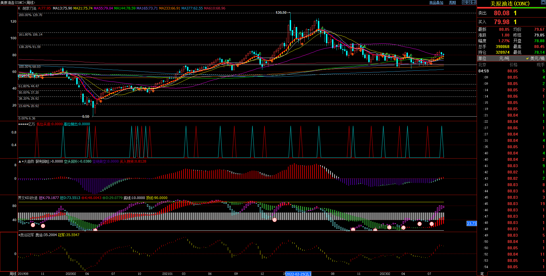 2023.08.27  周评  Older-第6张图