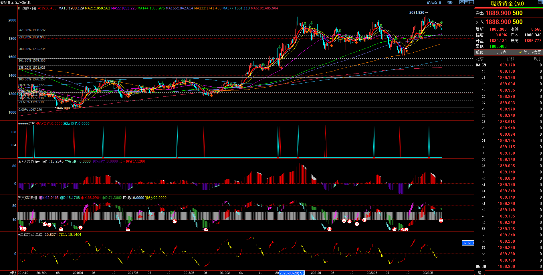 2023.08.27  周评  Older-第4张图