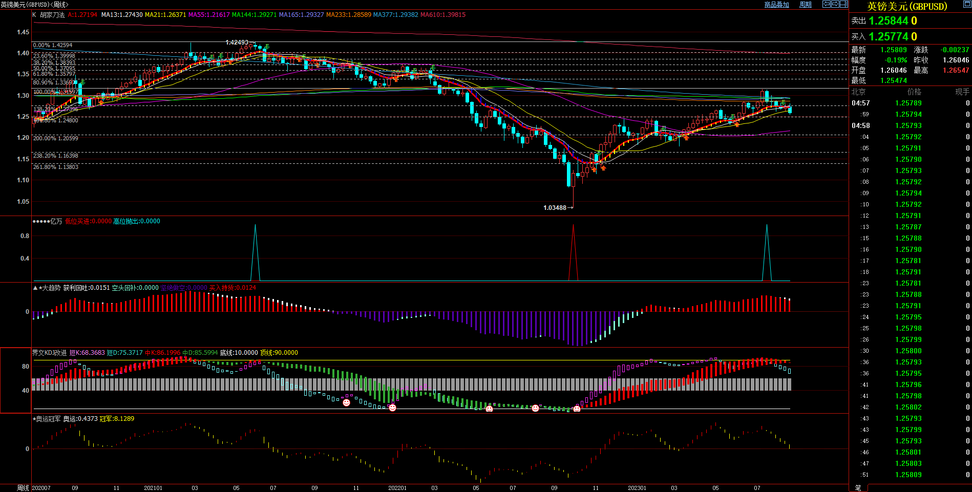2023.08.27  周评  Older-第10张图