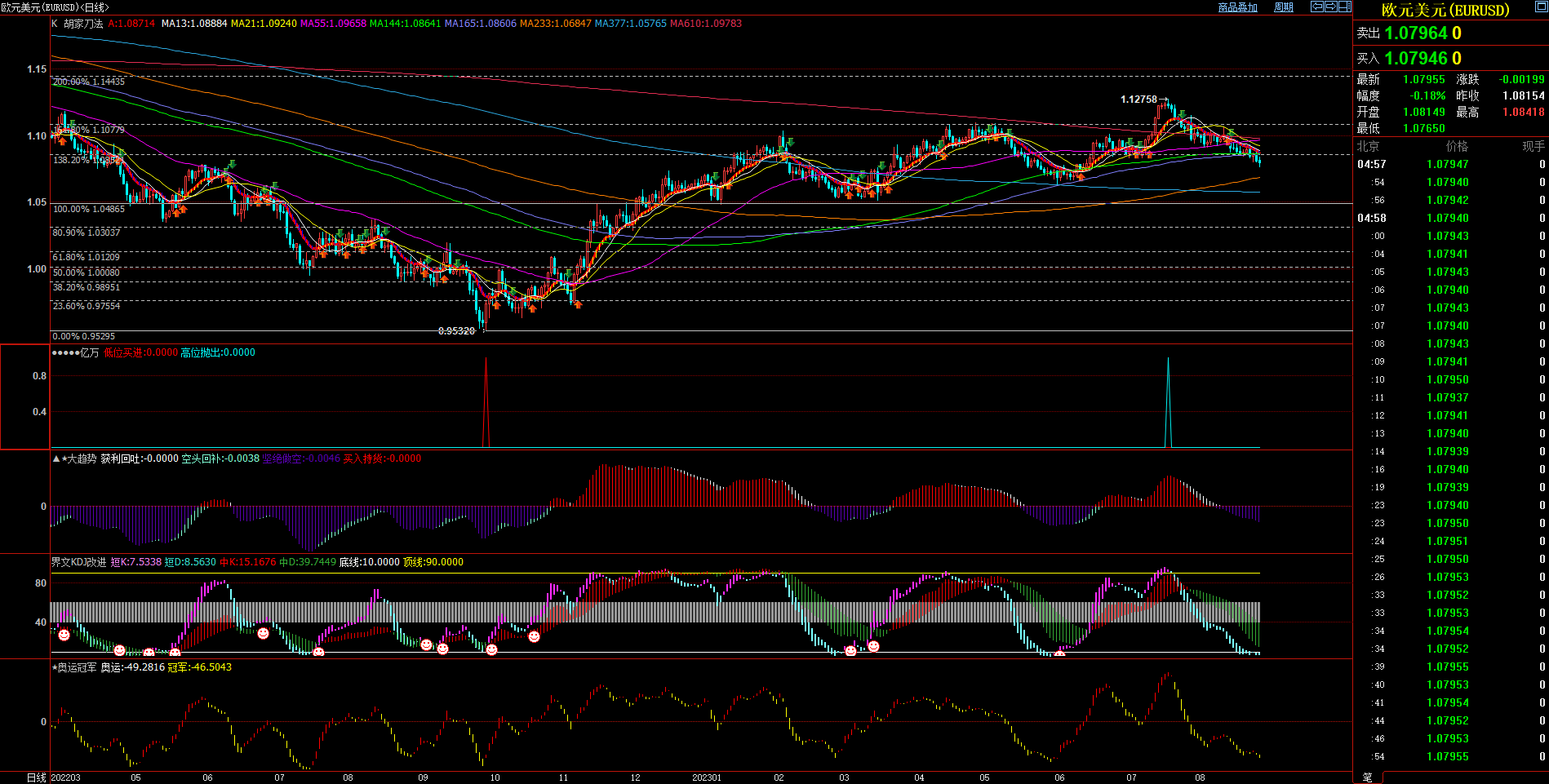 2023.08.27  周评  Older-第7张图