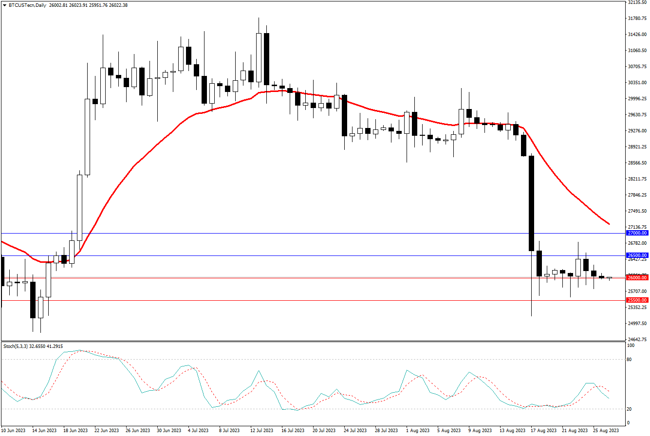2023.8.27  周线级别市场分析 by Franky-第10张图