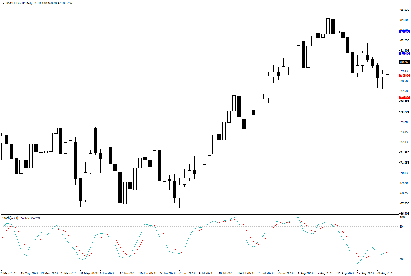 2023.8.27  周线级别市场分析 by Franky-第9张图