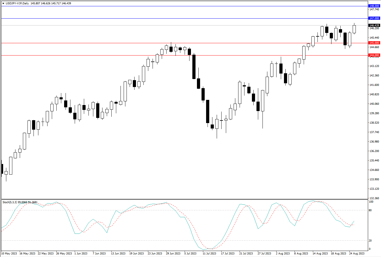 2023.8.27  周线级别市场分析 by Franky-第4张图