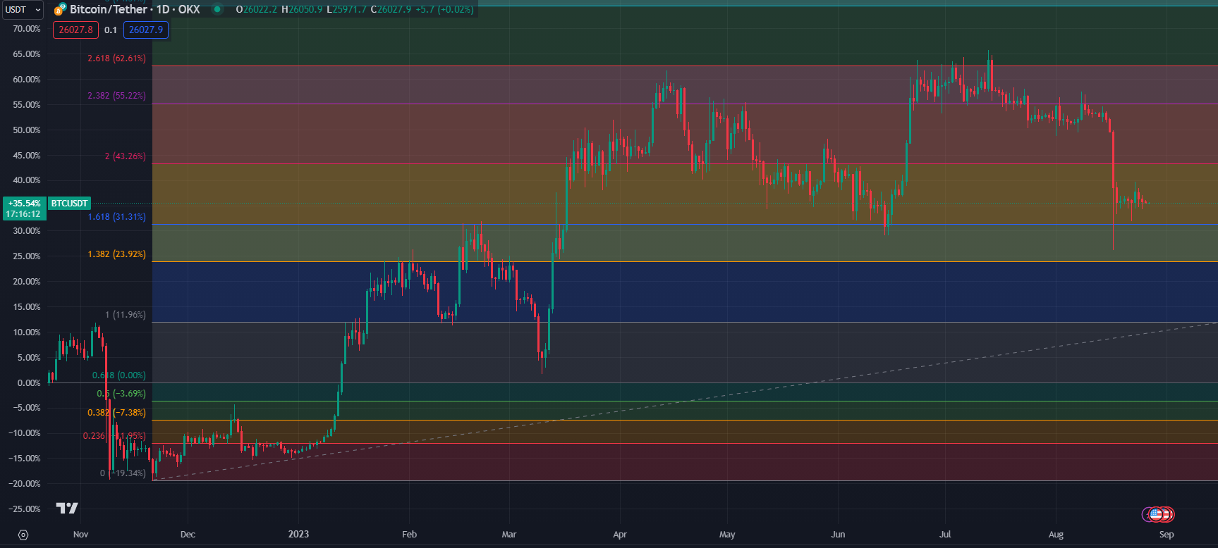 2023.08.27  周评  Older-第17张图