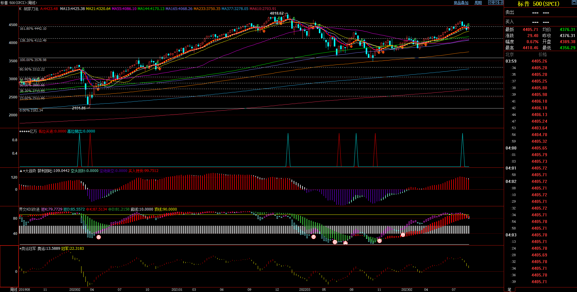 2023.08.27  周评  Older-第14张图