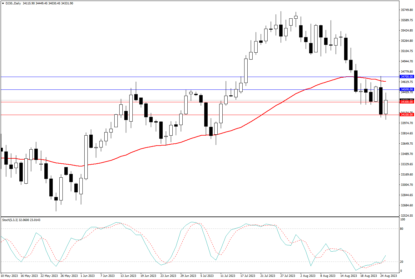 2023.8.27  周线级别市场分析 by Franky-第6张图