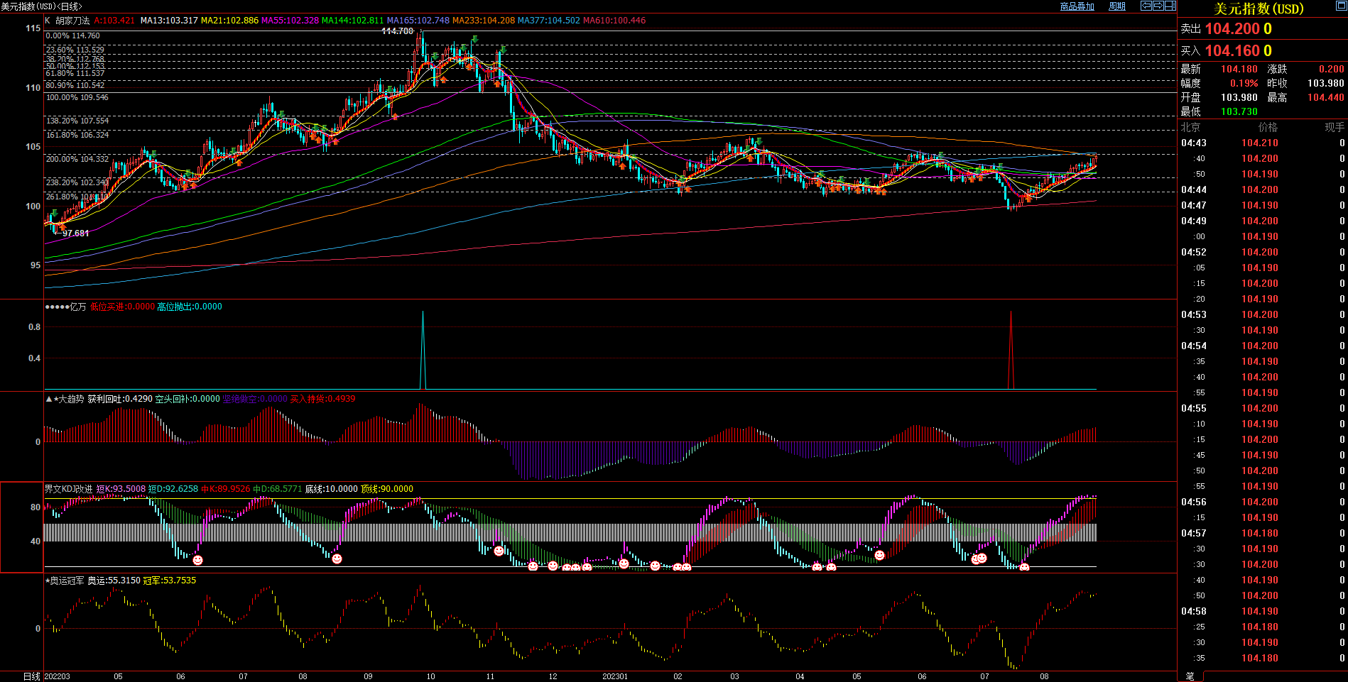 2023.08.27  周评  Older-第1张图