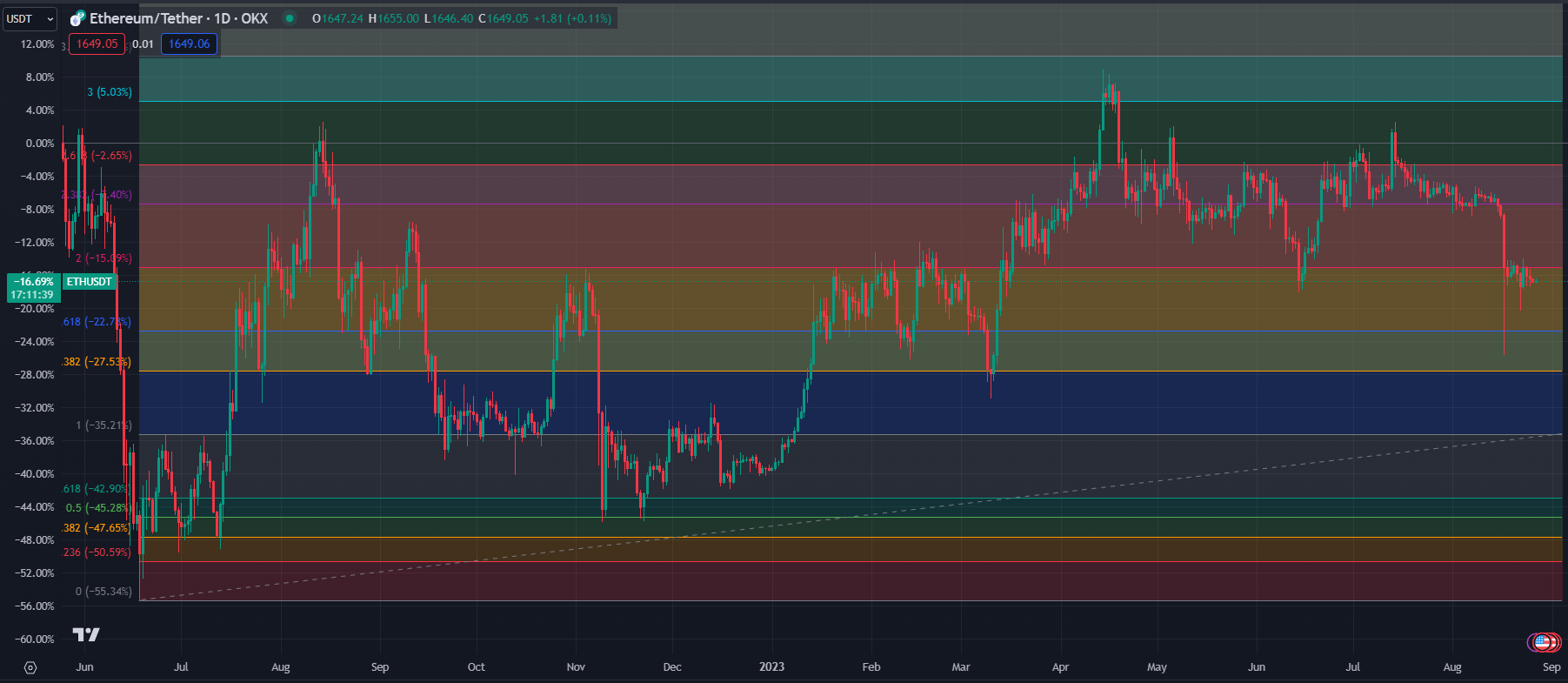2023.08.27  周评  Older-第19张图