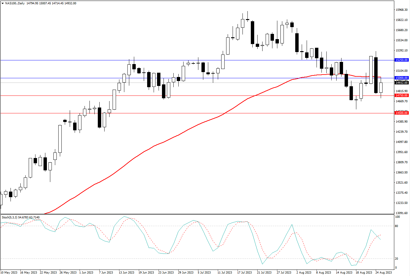 2023.8.27  周线级别市场分析 by Franky-第7张图