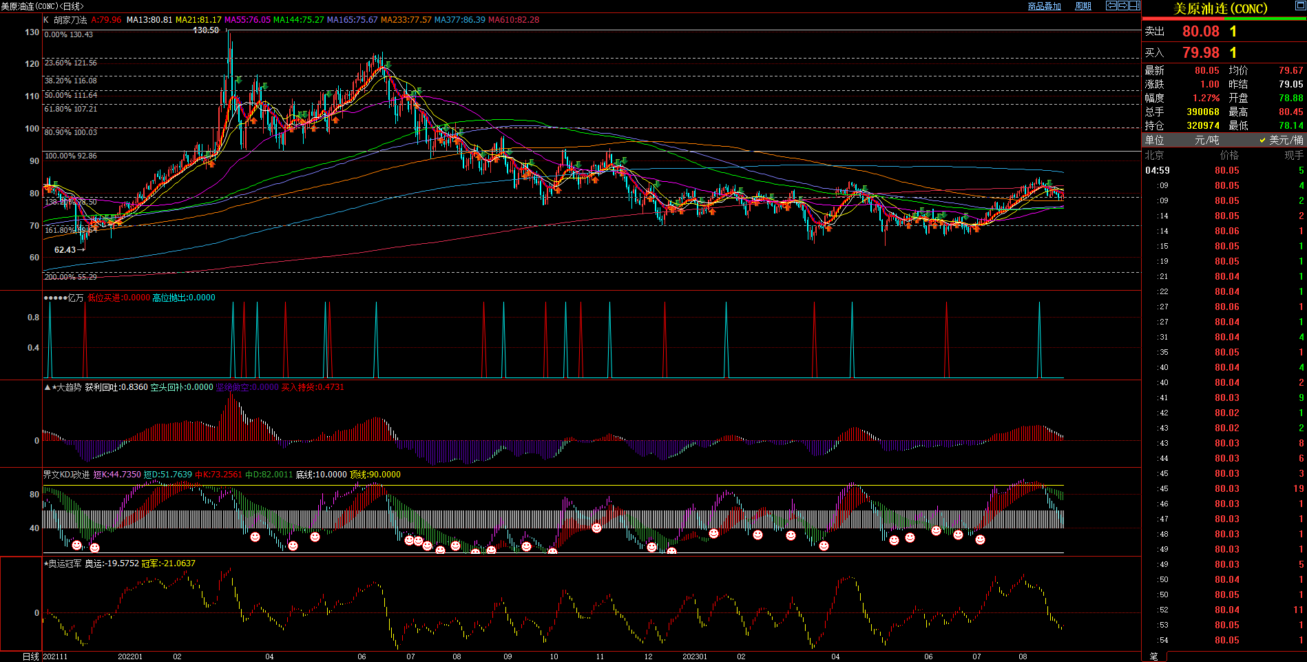 2023.08.27  周评  Older-第5张图