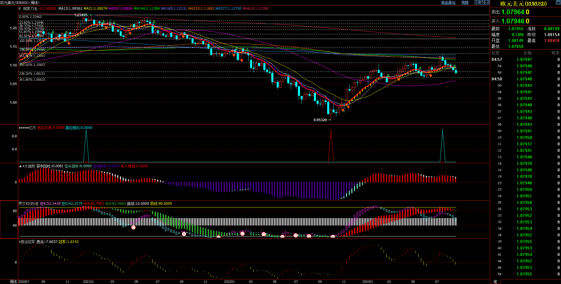 2023.08.27  周评  Older-第8张图
