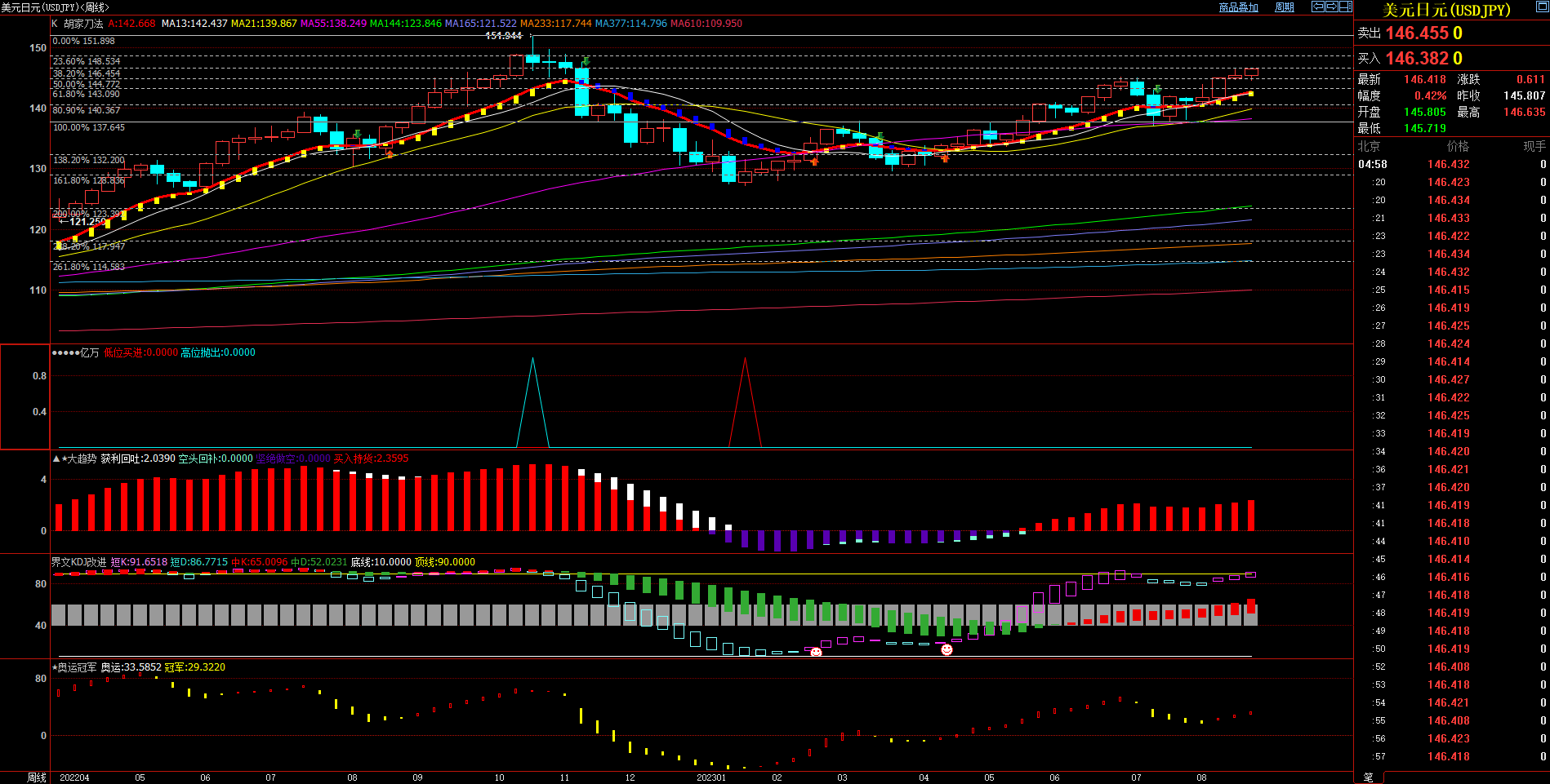 2023.08.27  周评  Older-第12张图