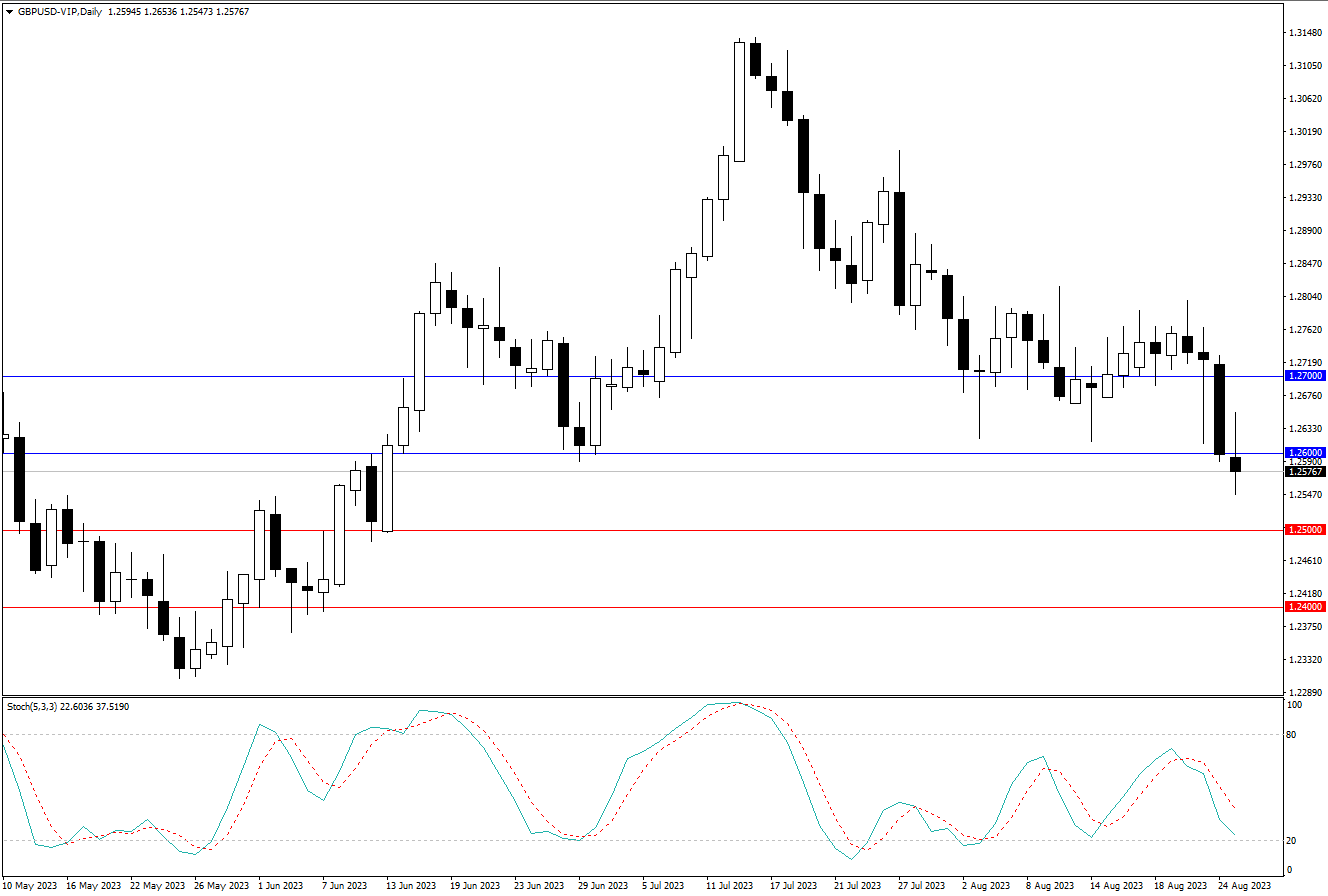 2023.8.27  周线级别市场分析 by Franky-第3张图