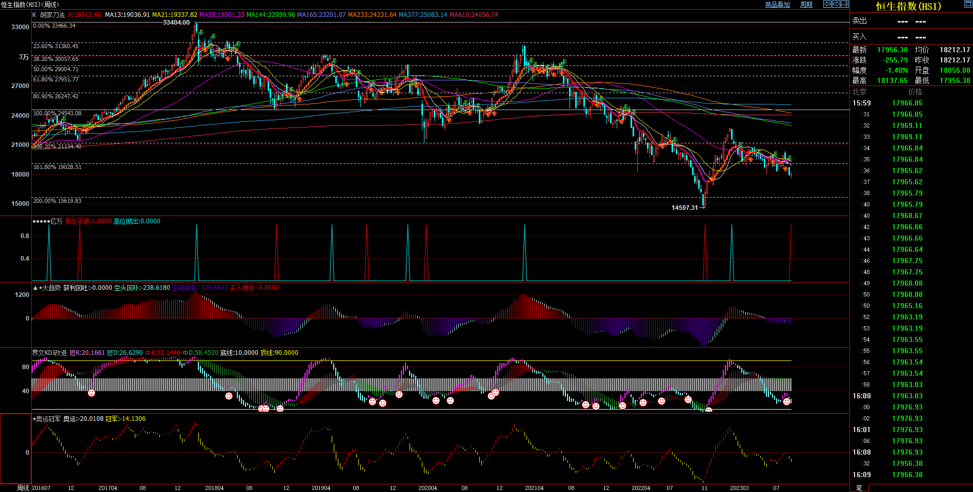 2023.08.27  周评  Older-第16张图