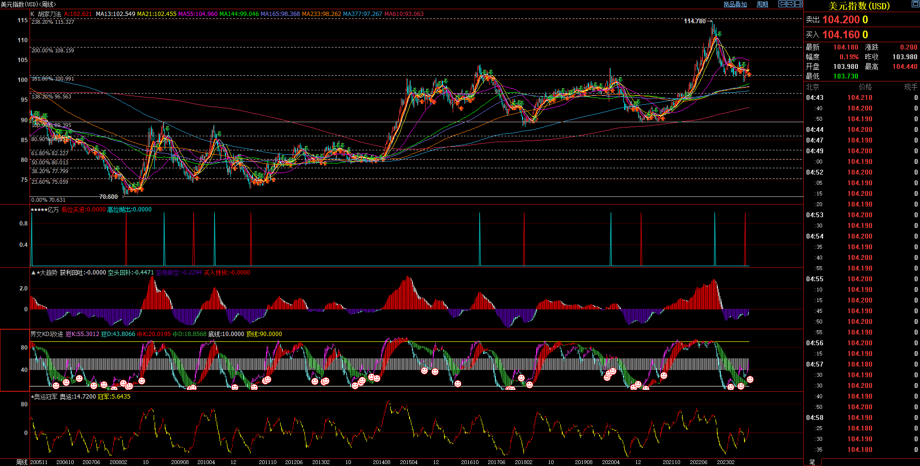 2023.08.27  周评  Older-第2张图